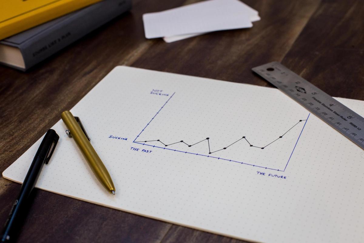 impact measurement