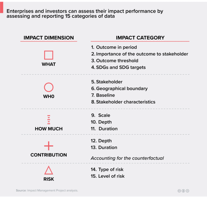 impact measurement