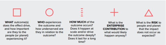 Impact measurement