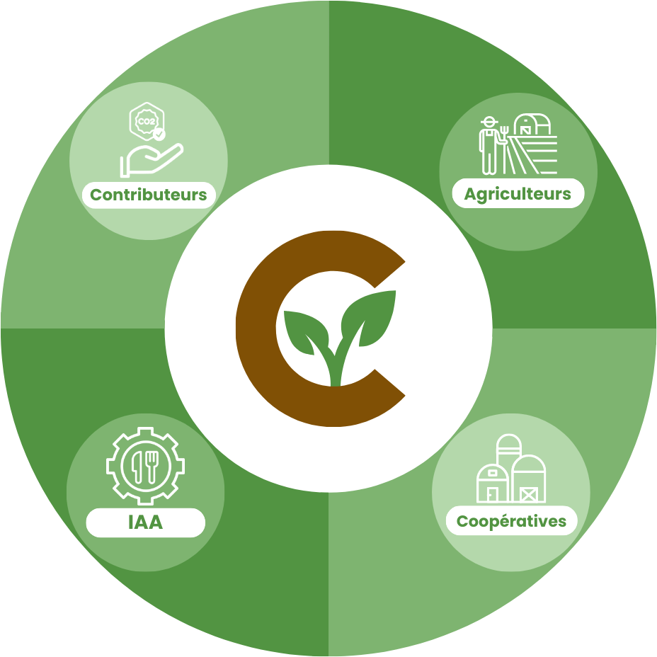 Carbone Farmers : créer de nouvelles filières agricoles bas carbone