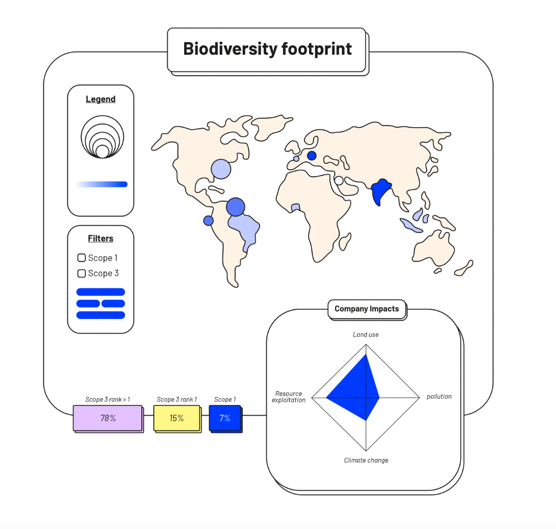 darwin : la biodiversité, plus qu'une question de conformité