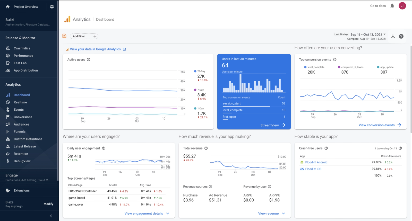 Google Firebase dashboard design example