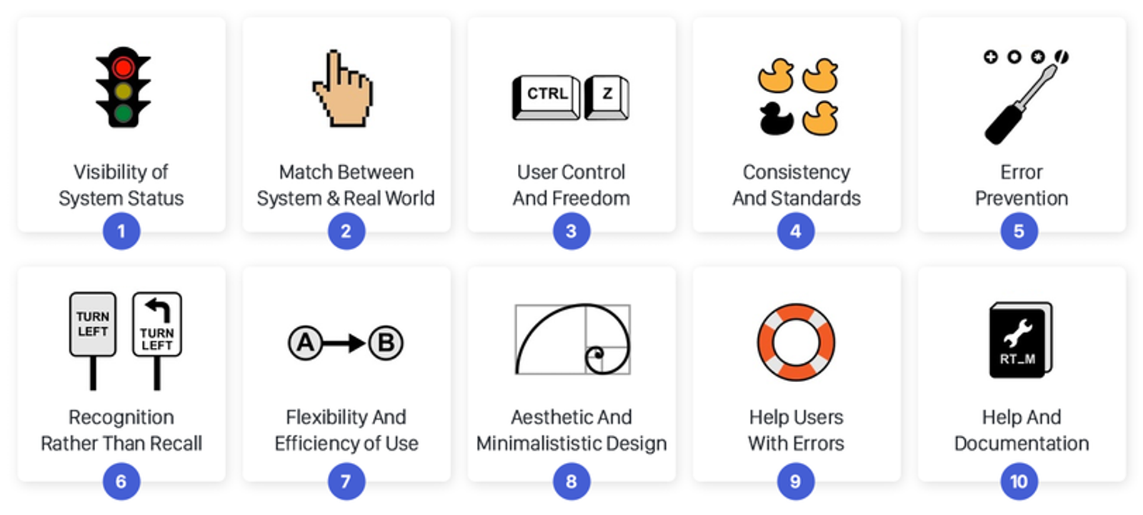 Jakob Nielsen’s 10 usability heuristics infographic
