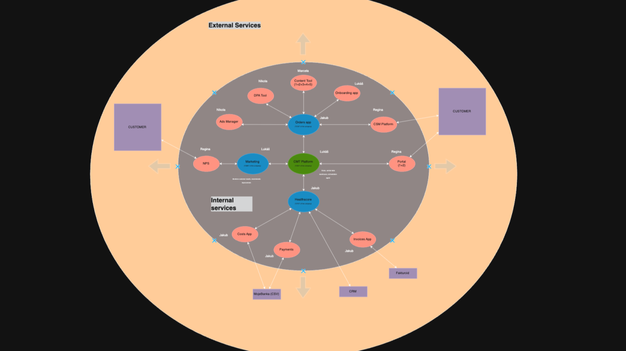 100% AI company diagram (interzect.ai)