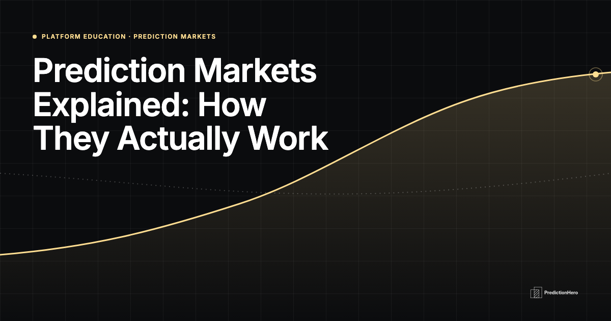 Dark PredictionHero header graphic with a rising gold probability curve, reading Prediction Markets Explained: How They Actually Work