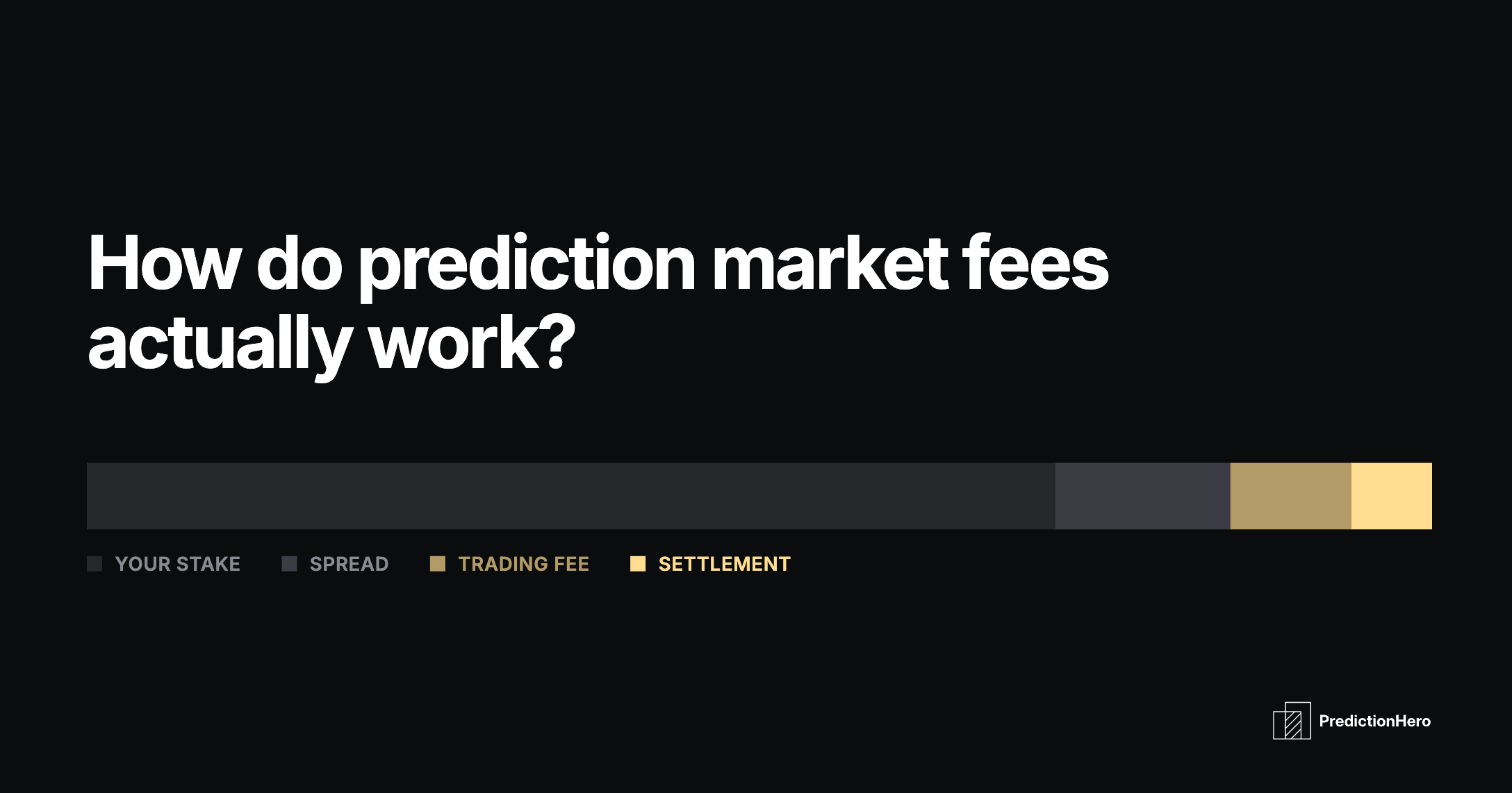 PredictionHero article image: How do prediction market fees actually work