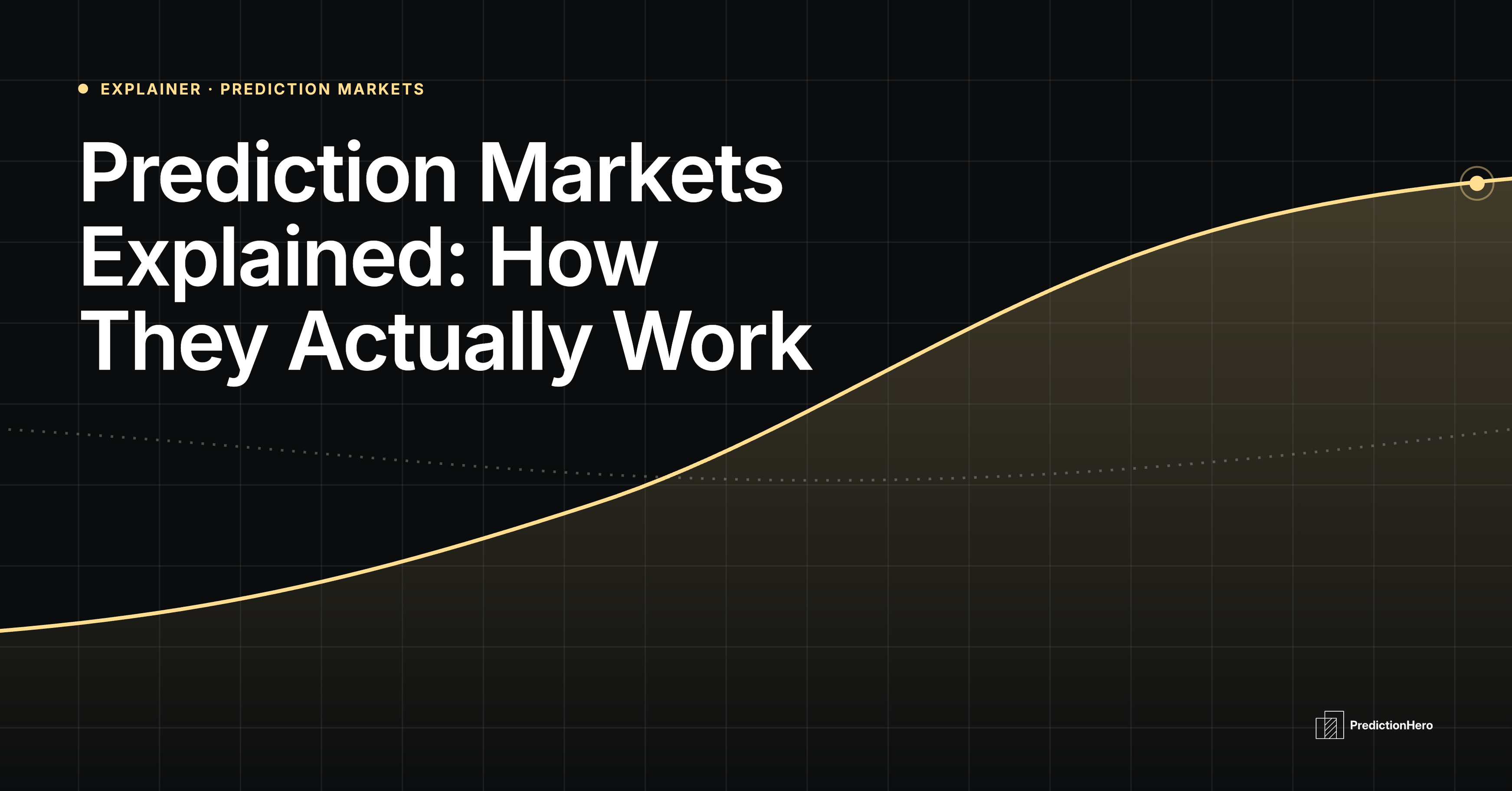 Dark PredictionHero header graphic with a rising gold probability curve, reading Prediction Markets Explained: How They Actually Work