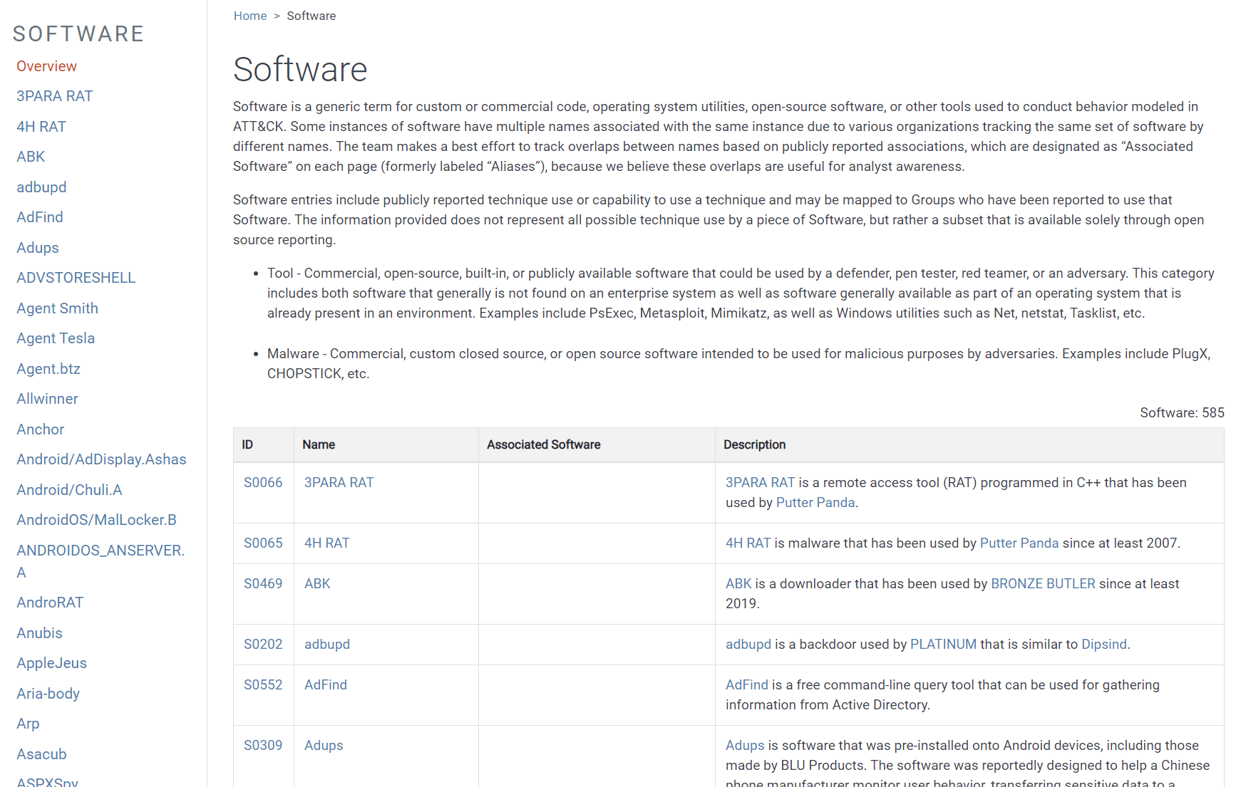 Figure 15. MITRE tracks known software (both malware and legitimate tools and utilities) used in APT attacks.