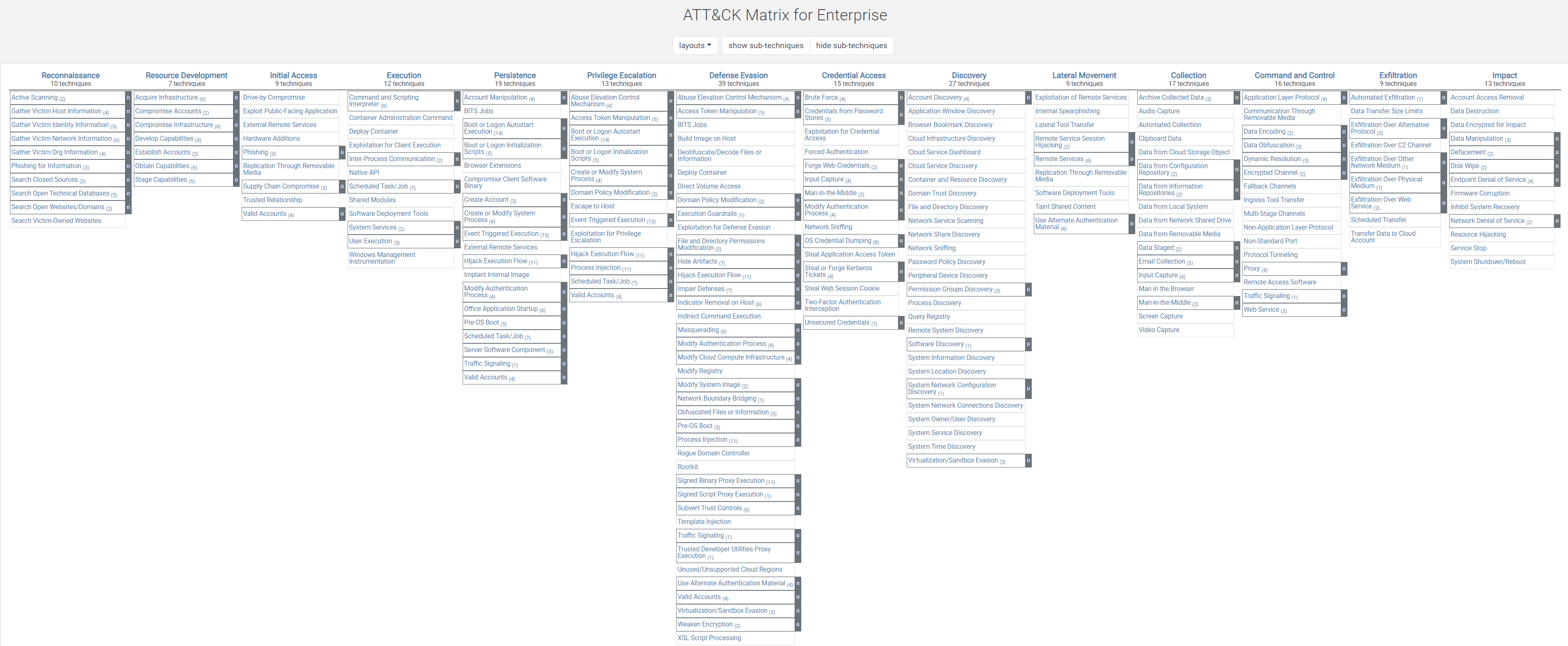 Figure 1. At first glance, the density of the Enterprise ATT&CK matrix can seem daunting.