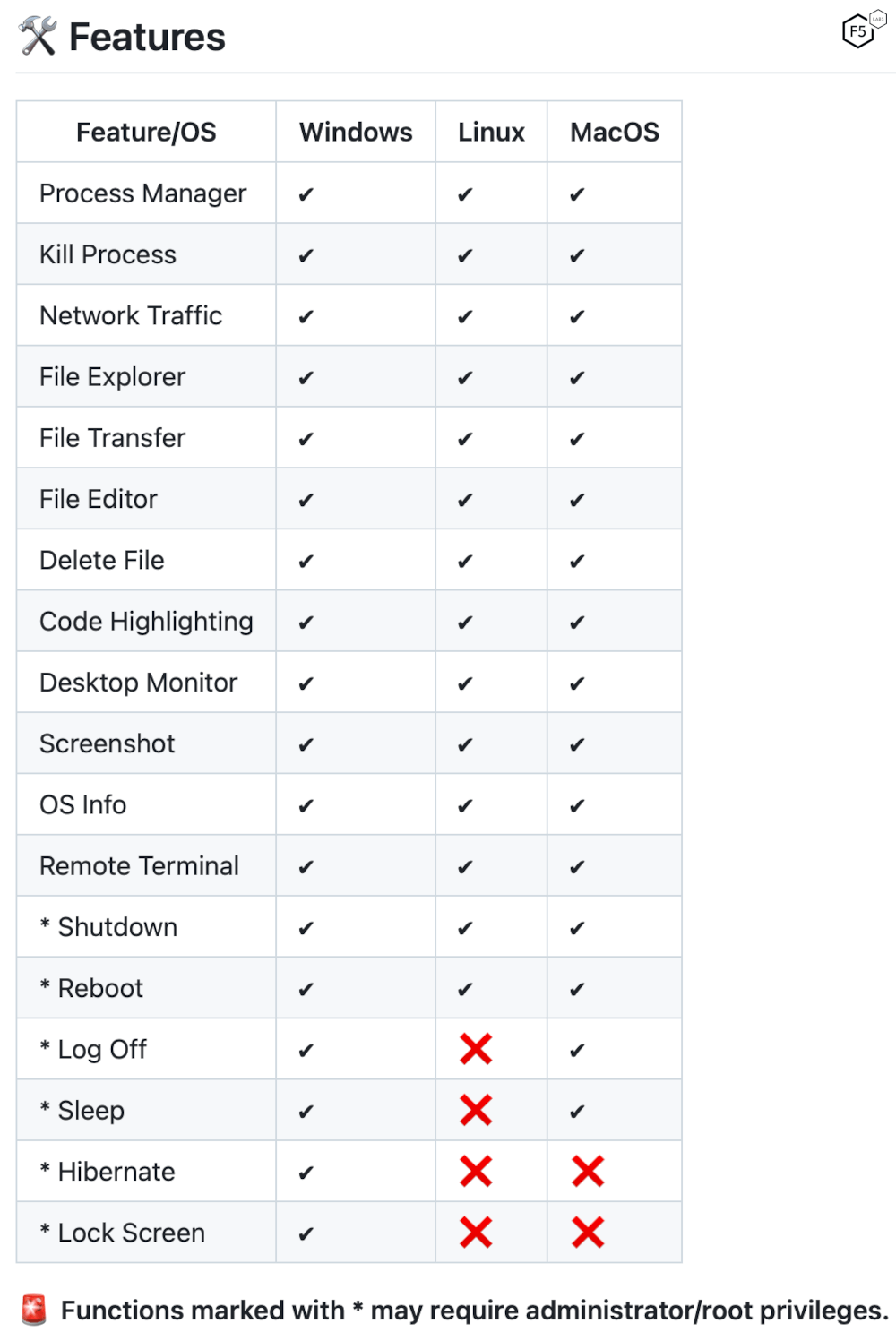 List of SparkRAT functionality from its own documentation, including 18 distinct functions.