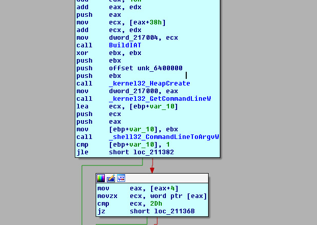 Figure 13. Indicators of the unpacked executable