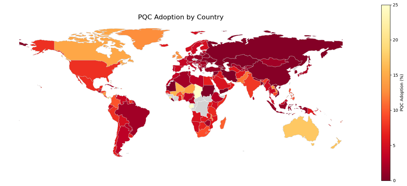 Figure 9: Graphical representation of PQC adoption per country (based on HQ location)