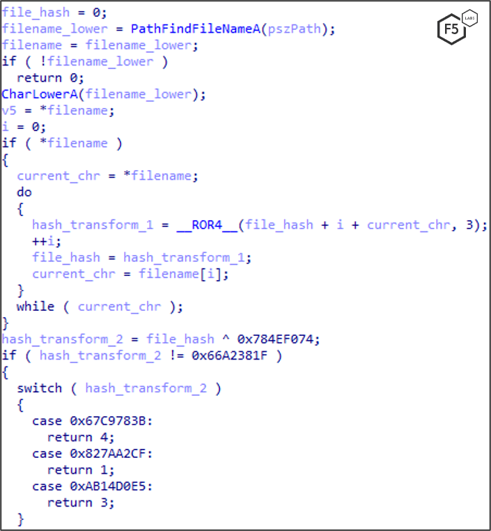 Figure 6. IcedID uses string encryption to create a hash and avoid being detected.