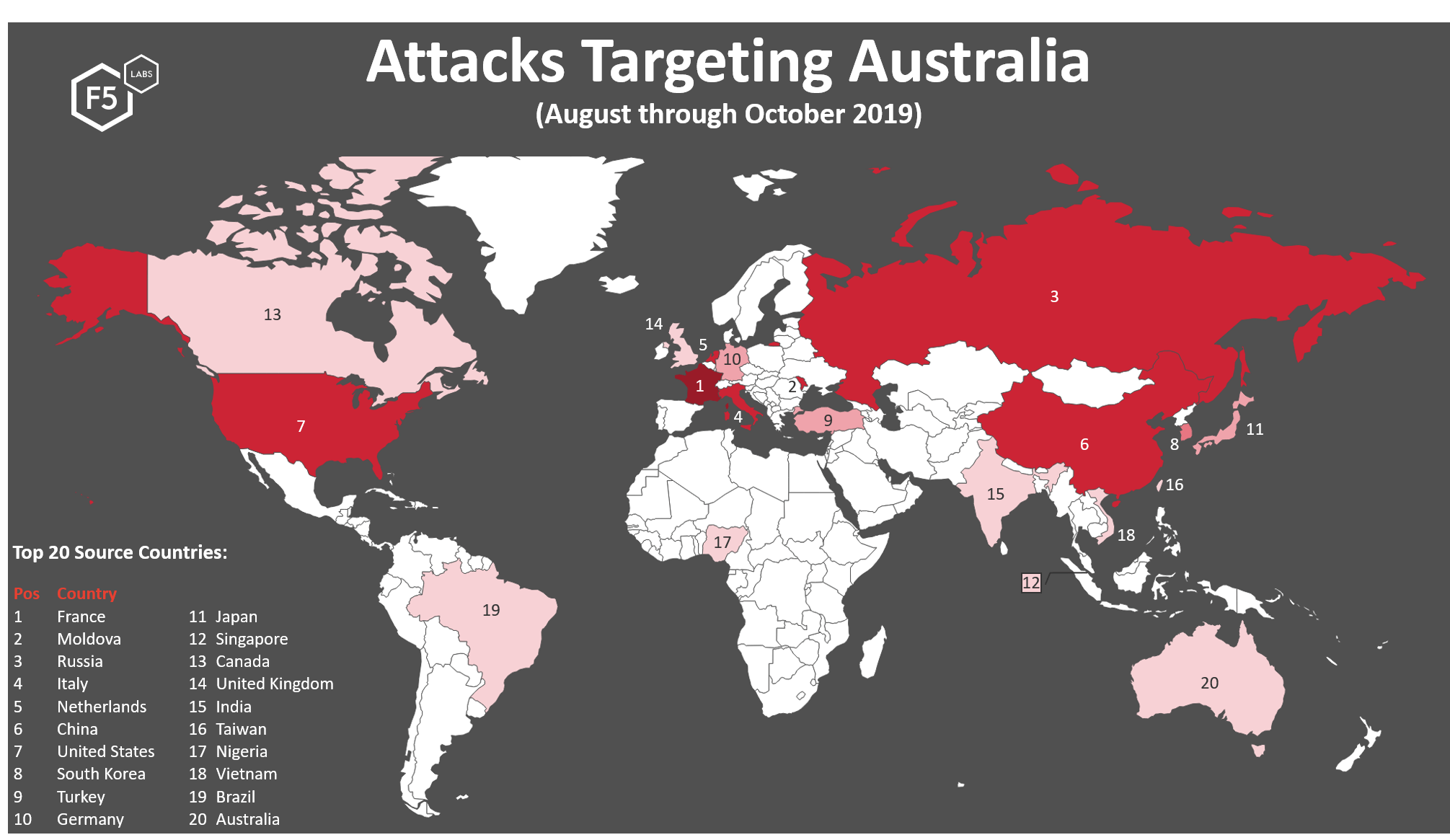 Figure 1. Top 20 source traffic countries launching attack traffic against targets in the Australia, August 1, 2019 through October 31, 2019