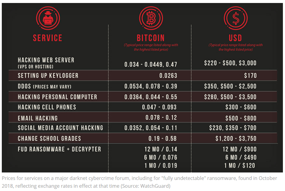 Figure 2: Dark Overlord pricing sheet. Source: WatchGuard