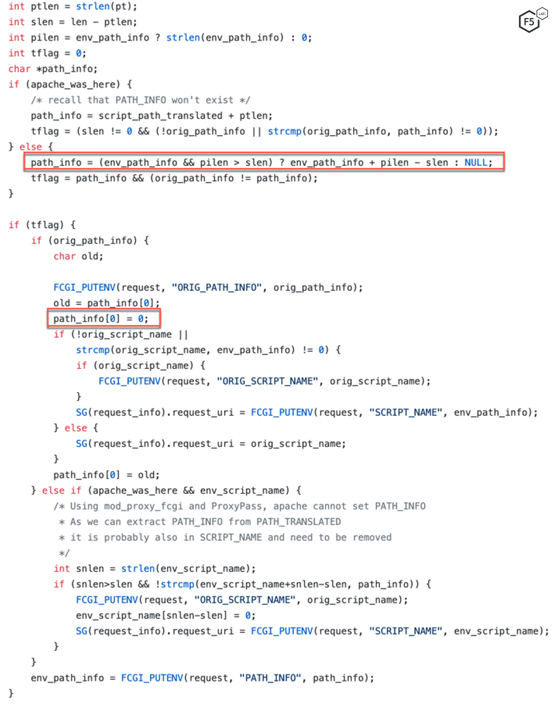 Figure 1. Calculation of path_info pointer address and insertion of null byte