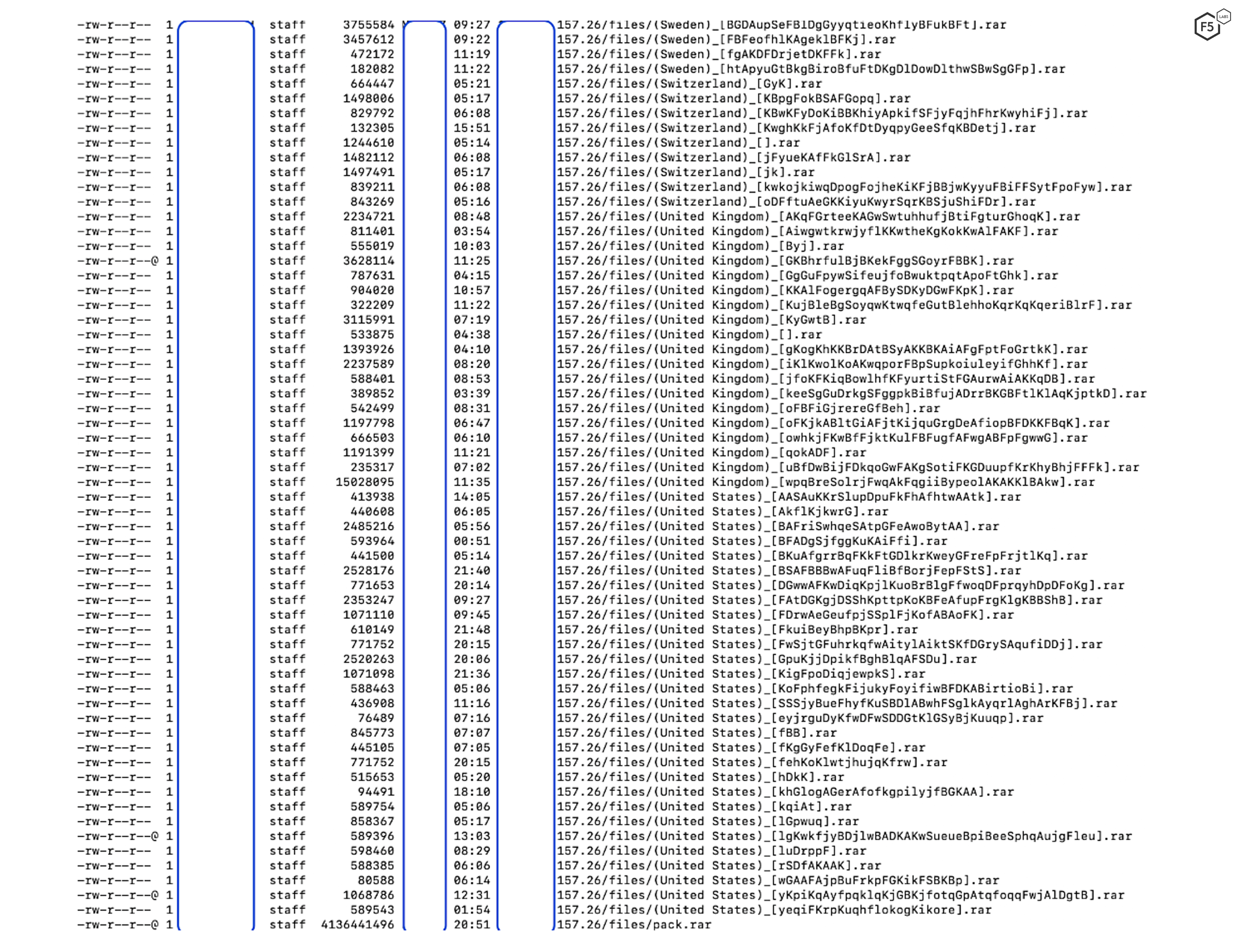 Figure 2. Data exfiltrated by blackguard and stored in a compressed format.