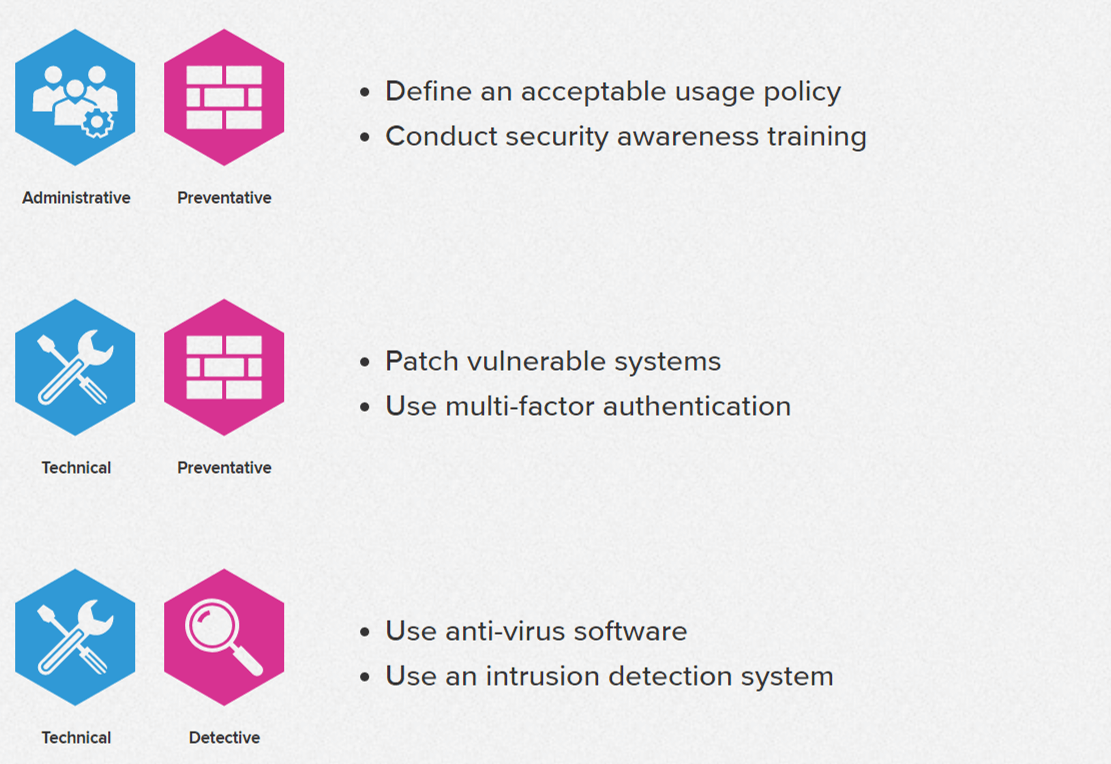 Security Controls