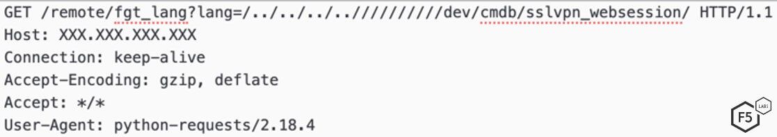 Figure 11. Initial request sent by the threat actor