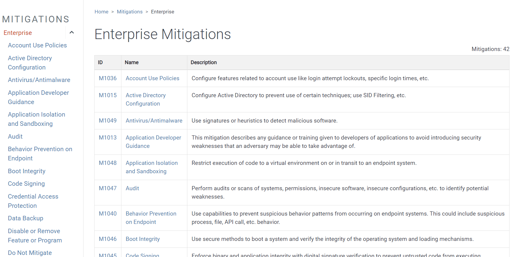 Figure 12. A quick reference list of all Enterprise Mitigations shows the ID number, name, and a brief description for each.