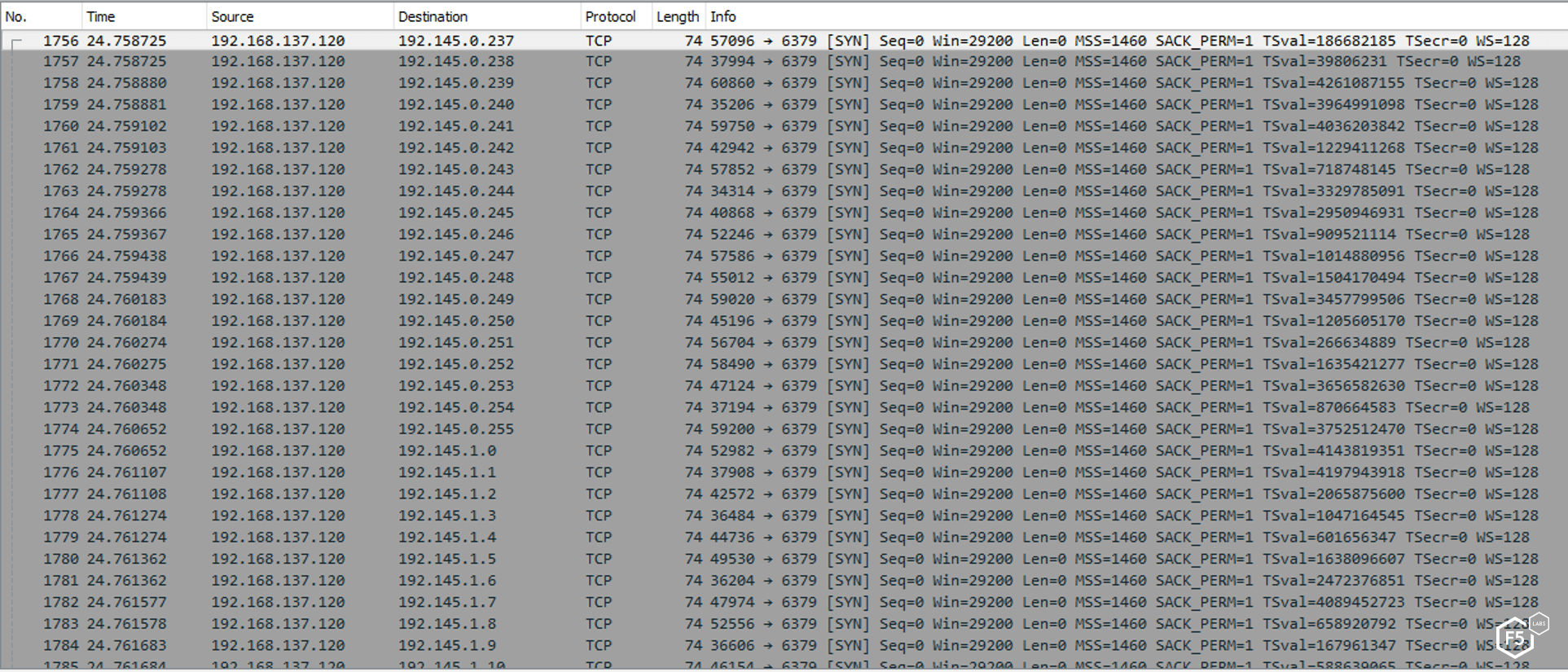 Figure 3. List of open ports found by the malware on publicly accessible IP addresses