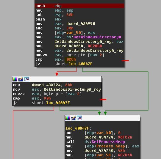 Figure 3. Screen capture of Panda malware attempting to determine if the function GetWindowsDirectoryA is being debugged