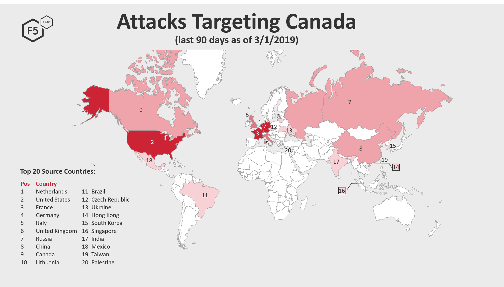 Figure 1: Source countries of attacks targeting Canada