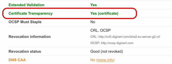 Figure 7. Example of Certificate Transparency in use, taken from ssllabs.com