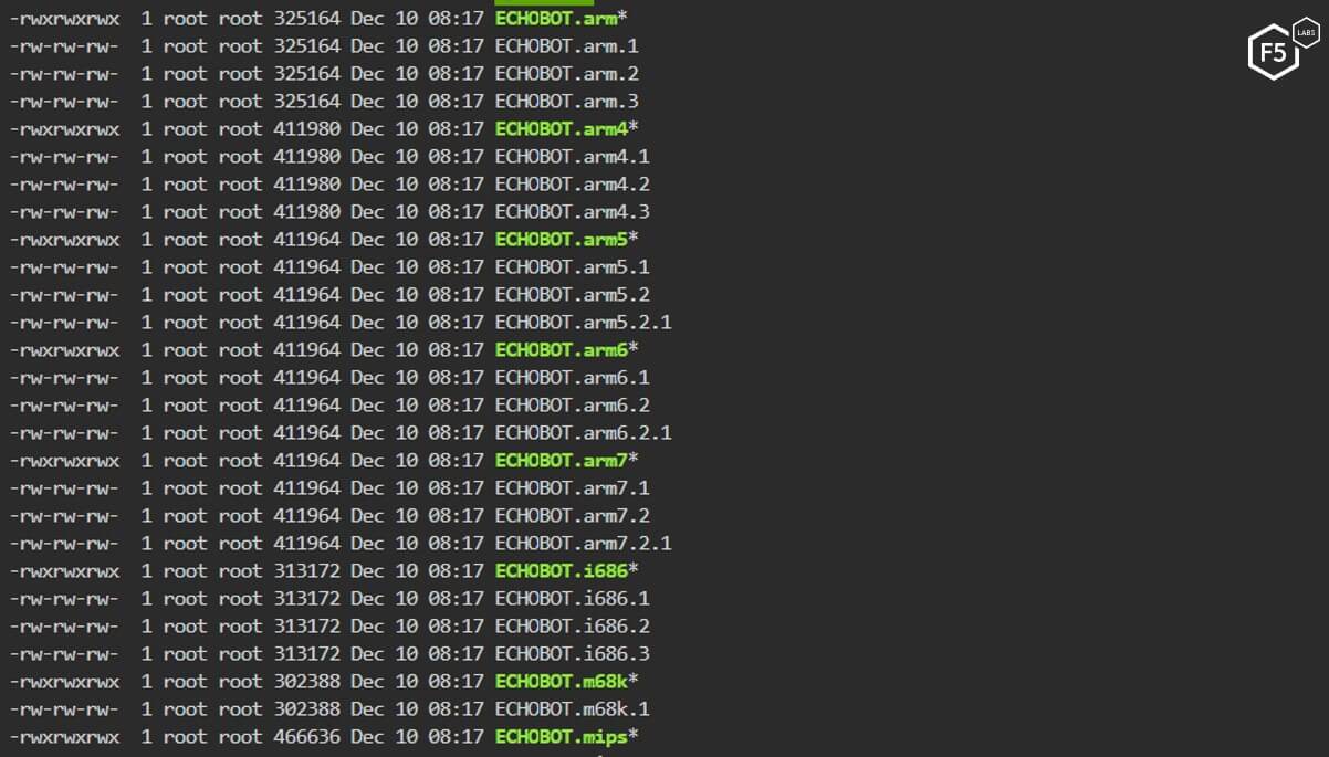 Figure 6. New malware variant added to the hacked server