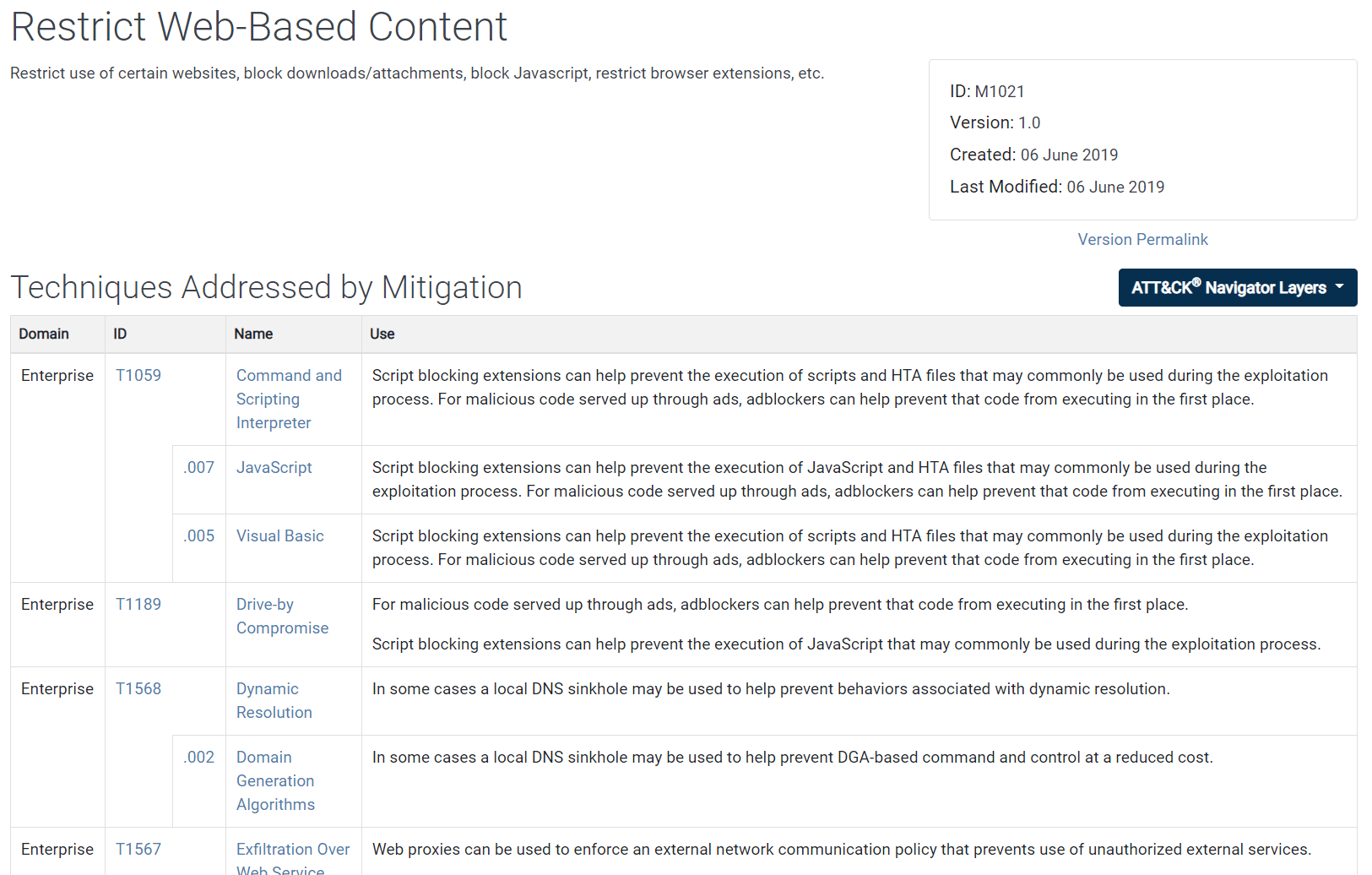 Figure 13. A Mitigation detail page lists all techniques and sub-techniques that mitigation addresses.