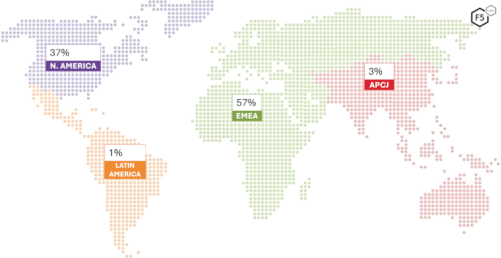 Figure 3: Regional comparison of DDoS attack frequency and peak bandwidth