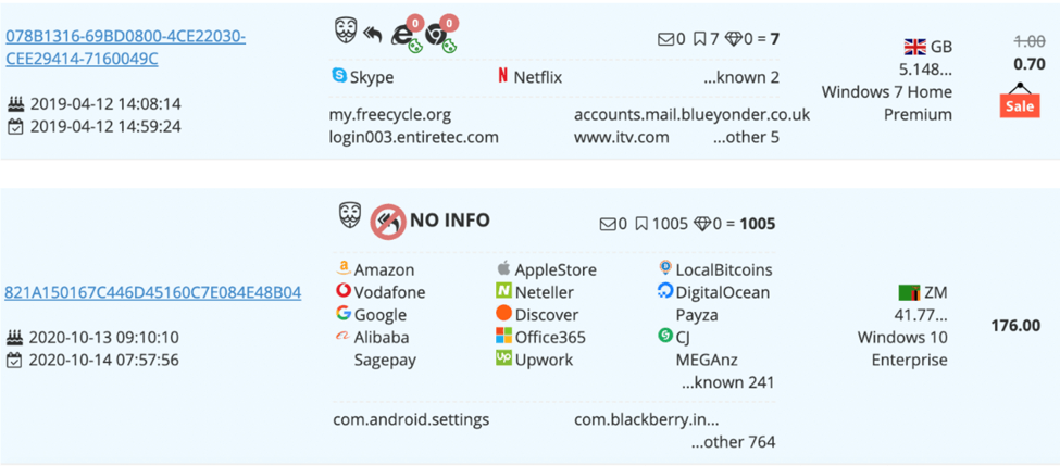 Genesis marketplace prices vary based on region and accounts associated