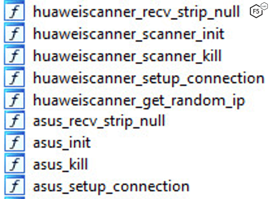 Figure 1: As of late 2019, This Gafgyt campaign primarily targets Huawei and Asus routers. 