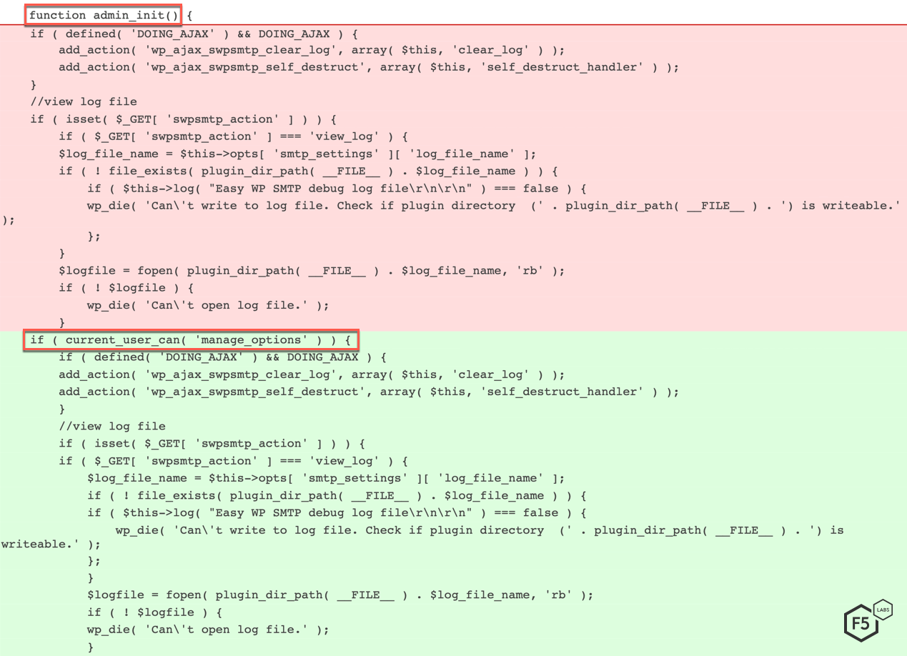 Figure 2. Addition of current_user_can() function