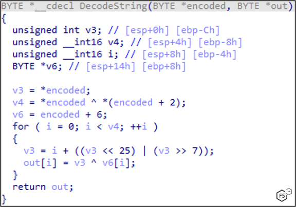 Figure 7. IcedID technique that encrypts malicious strings and decrypts them in memory.