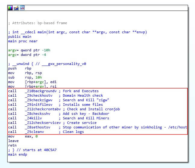 Figure 6. The main function of the initdz2 malware