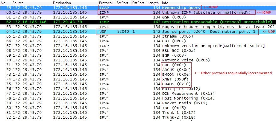 Figure 7: Sample bot traffic
