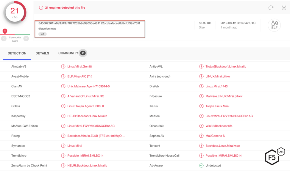 Figure 7. 21 Antivirus engines classify the downloaded file as a Mirai variant