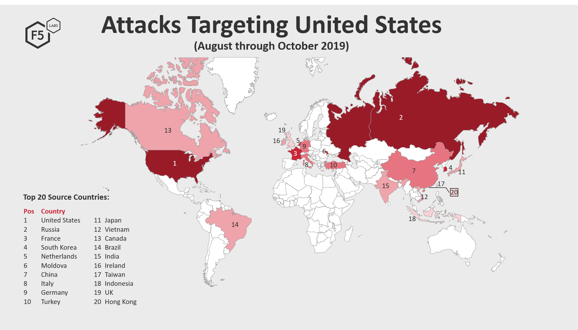 Figure 1. Source traffic countries launching attack traffic against targets in the U.S., August 1, 2019 through October 31, 2019