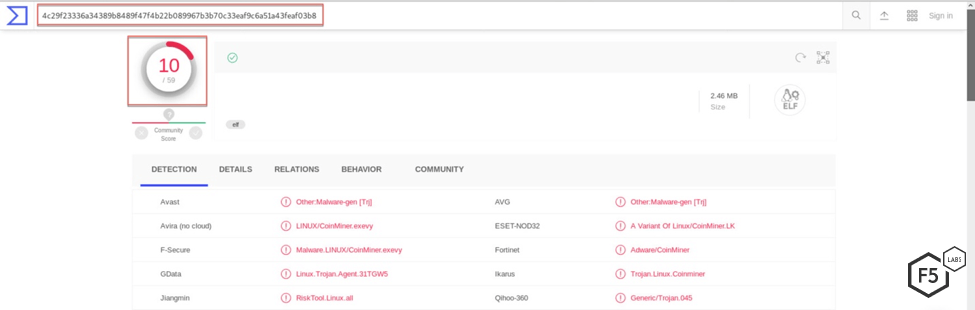 Figure 3. Only 10 of 59 antivirus engines on VirusTotal correctly identify this as malware