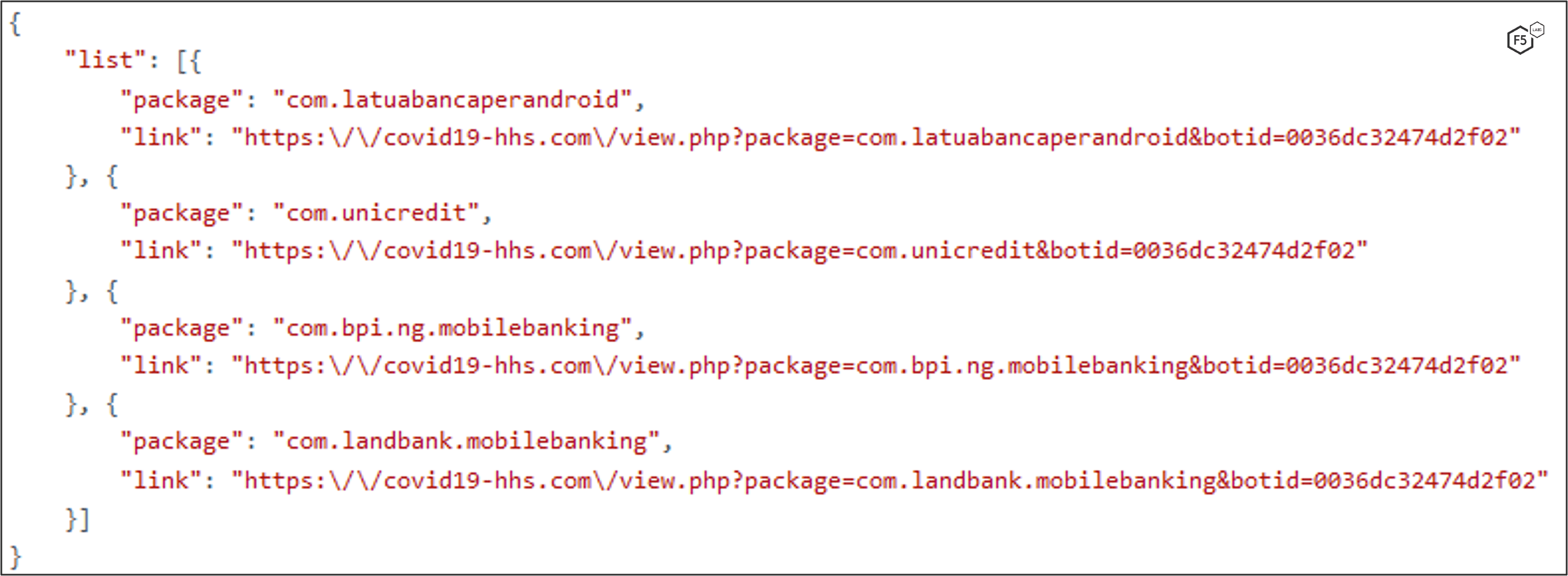 Figure 11. C2 response containing injection/overlay links.