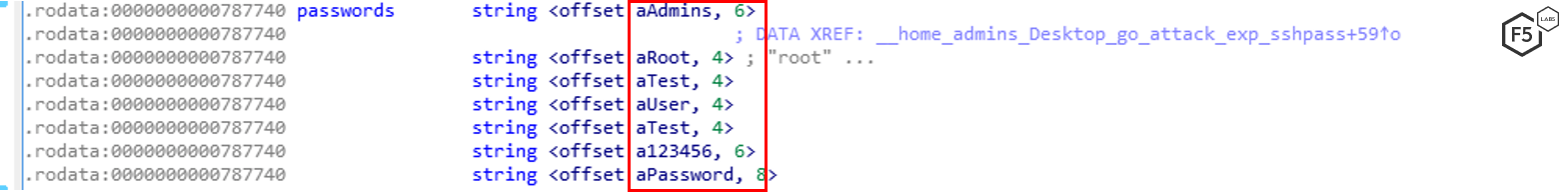 Figure 12. Golang malware attempted an SSH connection using seven common passwords