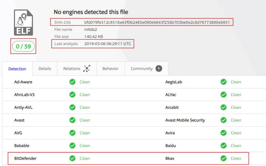 Figure 7. Dropper is not being detected by antivirus solutions (at the time of this research)