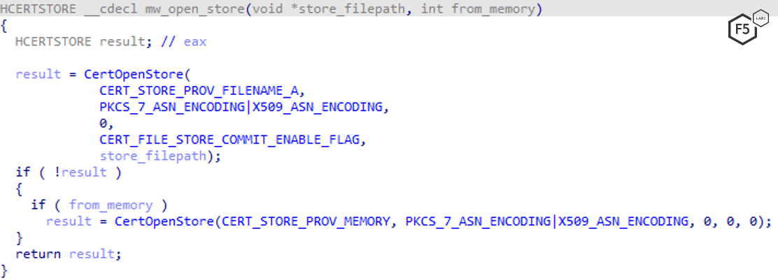 Figure 5. IcedID generates code to create a certificate store.