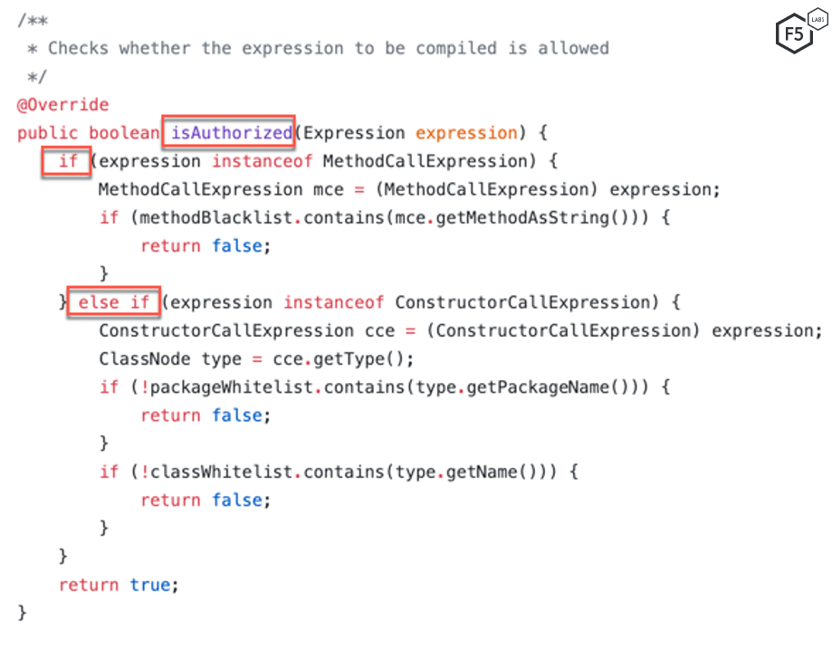 Figure 4. Screenshot of the isAuthorized method