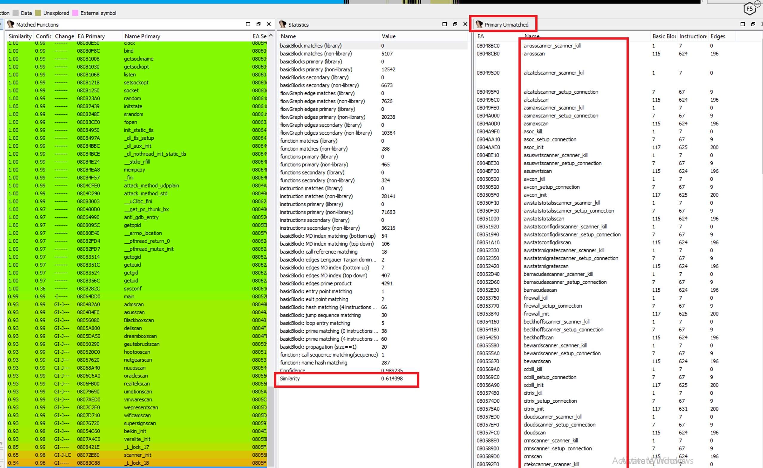 Figure 4. All of the exploits in the malware code
